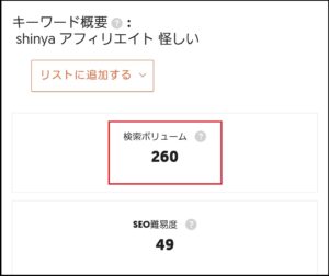 検索ボリュームも現在「260」まで増加